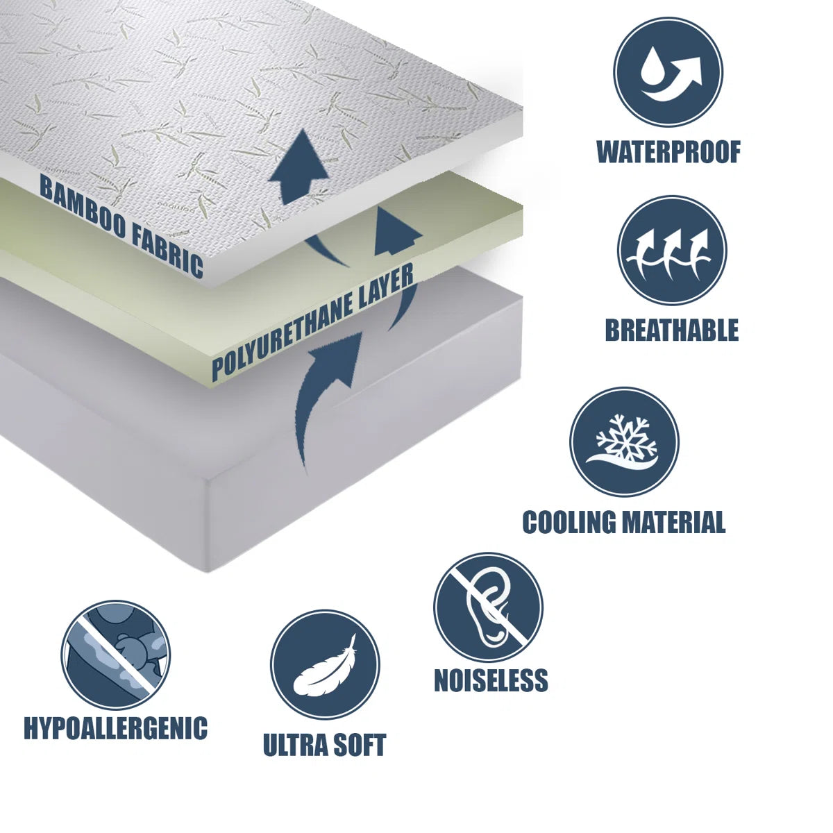 Hypoallergenic and Waterproof Fitted Mattress Protector