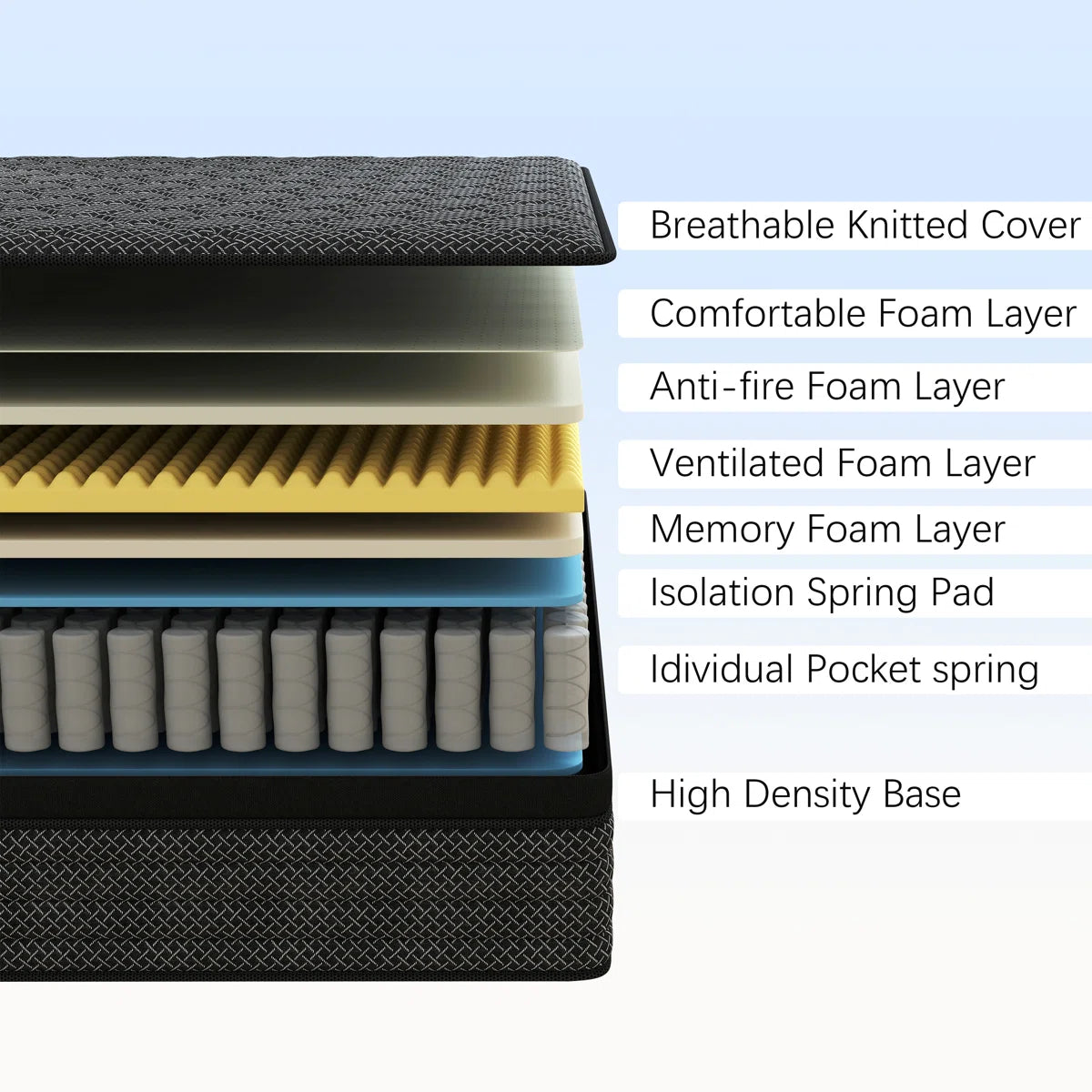 8''/12''/14'' Medium Firm Hybrid Mattress With Breathable And Cooling Foam