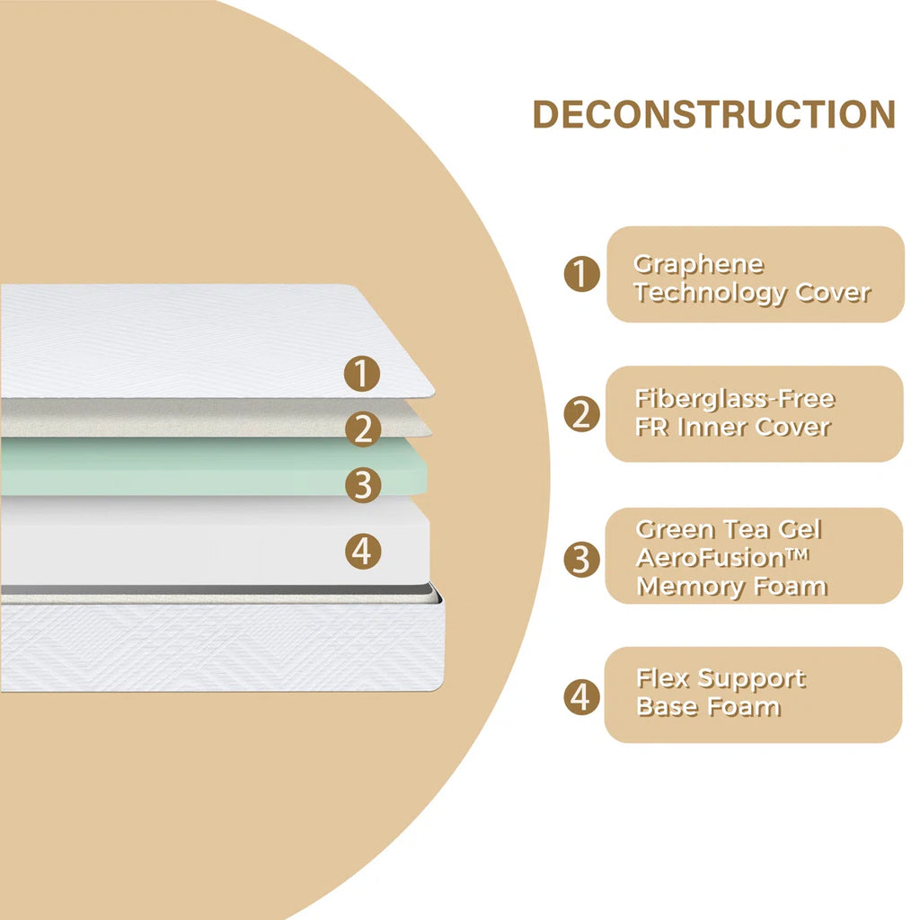 Rodrigue 12'' Medium Gel Memory Foam Mattress